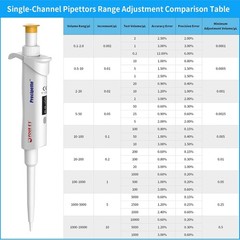 8pc 0.1μl-10ml Micropipette Adjustable Volume Manual Single Channel Pipettor Set