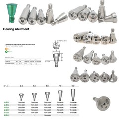 US Implant Healing Abutment cap fits Hiossen ET Osstem TS Regular Mini Platform