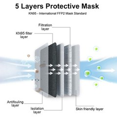 50 Pcs Black KN95 Protective 5-Ply Face Mask BFE 95% PM2.5 Disposable Respirator