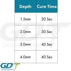 NanoComp Universal Hybrid Composite Dental Resin, 4g Syringe