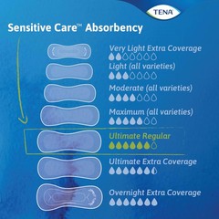 Tena Sensitive Care Incontinence Pads Postpartum Bladder Control Pads For Women