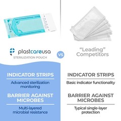 1,000 2.25″ x 4″ Self-Sealing Sterilization Pouches for Autoclave (5 Boxes)