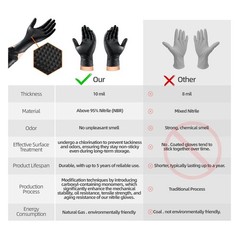 10mil Nitrile Gloves Thick,Industrial Disposable Gloves with Diamond Textured,He