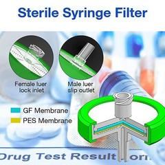 600PCS HPLC Syringe Filter Sterile PES Membrane 33mm 0.22µm Individual Luer Lock