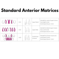 BioClear Anterior Kit Modern Matrix System for Esthetic Restorations Fast Ship