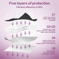 Unisex Adult 50 Pack KN95 Safety Masks – Lightweight 5-Layer Filtration