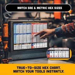 Mechanic Torque Chart Magnet: SAE/Metric Bolt, Wrench, Thread & Conversion Guide