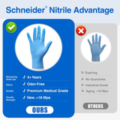 Schneider Nitrile Exam Gloves, Medical Grade Blue Disposable Gloves Latex Free,