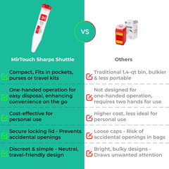 Sharps-Shuttle – Single Use Travel Sharps Container for Needles Syringes – Porta