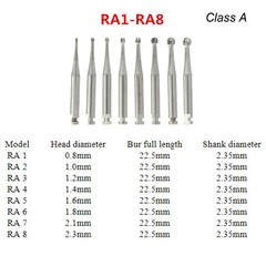 Surgical Dental Carbide Round Burs FG Zekrya ENDO-Z For High/Low Speed Handpiece