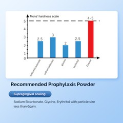 Dental Air Flow Polisher Teeth Polishing Spray/Electric Hygiene Prophy Handpiece