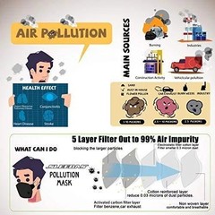 2x Anti Pollution Half Face Cover Respirator Mask With Filters Sports Facepiece