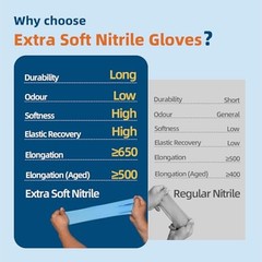 Nitrile Exam Gloves, 3.5-Mil Blue Disposable Medium (Pack of 1000),