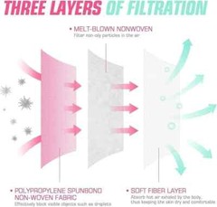 50/100 Pcs Pink Disposable Face Cover 3-Ply Filter Breathable Earloop Masks