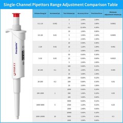 8pc 0.1μl-10ml Micropipette Adjustable Volume Manual Single Channel Pipettor Set