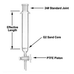 Glass Chromatography Columns with Standard Joints Chemistry Laboratory Supply