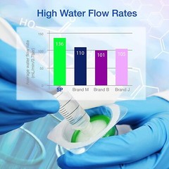 600PCS HPLC Syringe Filter Sterile PES Membrane 33mm 0.22µm Individual Luer Lock