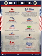 American Founding documents LARGE Laminated 3 pack: Constitution with all am…