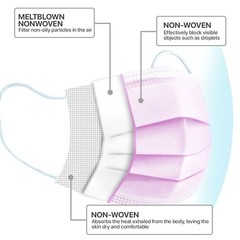 Case of 100 Boxes (5000Pcs) – Pink Disposable Face Masks 3-Ply Earloop Cover