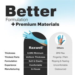 Raxwell Nitrile Gloves – Chemical Resistant Dishwashing Gloves – Textured Gri…