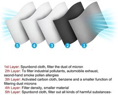 2x Anti Pollution Half Face Cover Respirator Mask With Filters Sports Facepiece