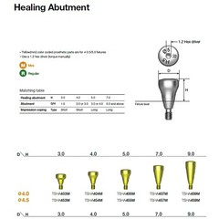 Dental Healing Abutment Cover Screw for ITI, Hiossen, Nobel, NC/RC, Regular/Mini