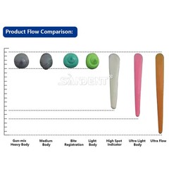 10* Dental MEDIUM BODY FAST SET VPS PVS Impression Material 50ML Cartridges