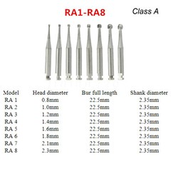 5pcs Dental Round Carbide Bur for Slow Speed Latch Type Conta angle RA 1# -RA 8#