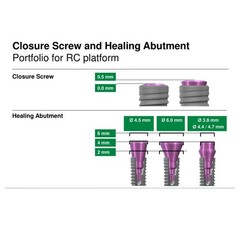 US Straumann Implant Healing abutment Closure Screw cap fit NC/RC ITI B0ne Level