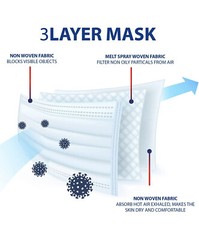 50 Pcs Cartoon Kids Face Mask Toddler Child Masks Disposal 3 lyers USA Seller