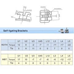 1 box /20pcs Dental Orthodontic Self Ligating Braces Bracket Roth.022 Hooks 345