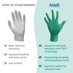 Ansell TouchNTuff 92600 Disposable Nitrile Gloves Size 9 Pack of 100 Blue