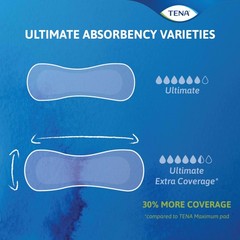 Tena Sensitive Care Incontinence Pads Postpartum Bladder Control Pads For Women