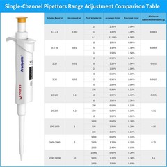 8pc 0.1μl-10ml Micropipette Adjustable Volume Manual Single Channel Pipettor Set