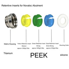 US Dental Novaloc Retention Insert Cap Tool Peek Inserts Titanium Matrix Housing
