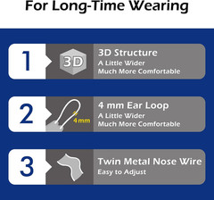 5-PLY Blueeagle Disposable Face Mask | 3D-Structure | PM 2.5 | Soft Inner Layer