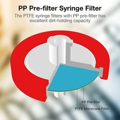 100pcs PTFE No-Sterile Syringe Filters 25mm 0.45μm Hydrophilic HPLC Wheel Red US