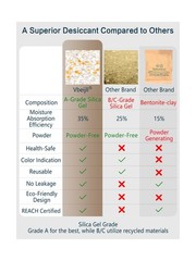 5 Gram (50 Pack) Color-Indicating Silica Gel Packets, Premium Food Grade Desi…