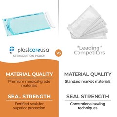 Self-Sealing Sterilization Pouch, 5.25″ x 10″, Paper/Blue Film (Case of 1000)