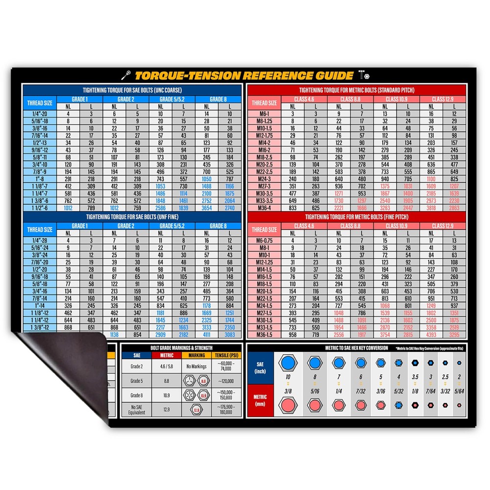 Mechanic Torque Chart Magnet: SAE/Metric Bolt, Wrench, Thread & Conversion Guide