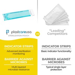 1,000 2.25″ x 8″ Self-Sealing Sterilization Pouches for Autoclave (5 Boxes)