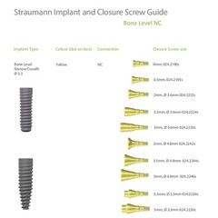 US Dental Healing Abutment Closure Screw For Straumann B0ne Level NC/RC Implant