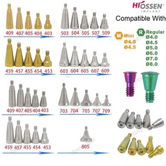 Dental Healing Abutment Cover Screw for ITI, Hiossen, Nobel, NC/RC, Regular/Mini