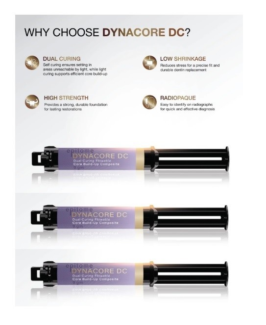 3 x Epitome DYNACORE DC Dual Curing Flowable Dental Core Build up Cement 9gm