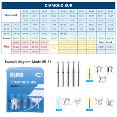 SANDENT Dental Diamond Burs FG 1.6mm for High Speed Handpiece 5Pcs/pack Drills