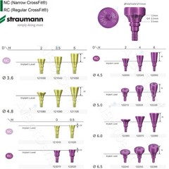 US Dental Healing Cap Abutment RC NC Cover Screw Titanium Fit Straumann ITI BLT