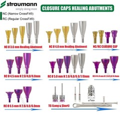 Straumann NC/RC Healing Abutment Closure Cap Scan Body Analog Impression Coping