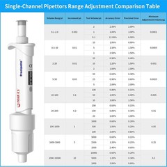 8pc 0.1μl-10ml Micropipette Adjustable Volume Manual Single Channel Pipettor Set