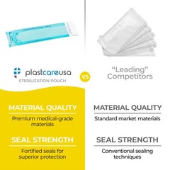 1,000 2.25″ x 8″ Self-Sealing Sterilization Pouches for Autoclave (5 Boxes)