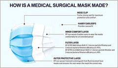 (90) 3-Ply Face Masks Medical Surgical Disposable Ear Loop Mask, ASTM LEVEL3